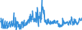 KN 40091100 /Exporte /Einheit = Preise (Euro/Tonne) /Partnerland: Serbien /Meldeland: Eur27_2020 /40091100:Rohre und SchlÃ¤uche, aus Weichkautschuk, Weder mit Anderen Stoffen VerstÃ¤rkt Oder Noch in Verbindung mit Anderen Stoffen, Ohne FormstÃ¼cke, VerschlussstÃ¼cke Oder VerbindungsstÃ¼cke