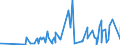 KN 40091100 /Exporte /Einheit = Preise (Euro/Tonne) /Partnerland: Niger /Meldeland: Eur27_2020 /40091100:Rohre und SchlÃ¤uche, aus Weichkautschuk, Weder mit Anderen Stoffen VerstÃ¤rkt Oder Noch in Verbindung mit Anderen Stoffen, Ohne FormstÃ¼cke, VerschlussstÃ¼cke Oder VerbindungsstÃ¼cke