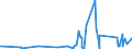 KN 40091100 /Exporte /Einheit = Preise (Euro/Tonne) /Partnerland: Tschad /Meldeland: Eur27_2020 /40091100:Rohre und SchlÃ¤uche, aus Weichkautschuk, Weder mit Anderen Stoffen VerstÃ¤rkt Oder Noch in Verbindung mit Anderen Stoffen, Ohne FormstÃ¼cke, VerschlussstÃ¼cke Oder VerbindungsstÃ¼cke