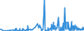 KN 40091100 /Exporte /Einheit = Preise (Euro/Tonne) /Partnerland: Guinea /Meldeland: Eur27_2020 /40091100:Rohre und SchlÃ¤uche, aus Weichkautschuk, Weder mit Anderen Stoffen VerstÃ¤rkt Oder Noch in Verbindung mit Anderen Stoffen, Ohne FormstÃ¼cke, VerschlussstÃ¼cke Oder VerbindungsstÃ¼cke
