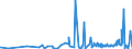 KN 40091100 /Exporte /Einheit = Preise (Euro/Tonne) /Partnerland: Sierra Leone /Meldeland: Eur27_2020 /40091100:Rohre und SchlÃ¤uche, aus Weichkautschuk, Weder mit Anderen Stoffen VerstÃ¤rkt Oder Noch in Verbindung mit Anderen Stoffen, Ohne FormstÃ¼cke, VerschlussstÃ¼cke Oder VerbindungsstÃ¼cke