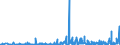 KN 40091100 /Exporte /Einheit = Preise (Euro/Tonne) /Partnerland: Gabun /Meldeland: Eur27_2020 /40091100:Rohre und SchlÃ¤uche, aus Weichkautschuk, Weder mit Anderen Stoffen VerstÃ¤rkt Oder Noch in Verbindung mit Anderen Stoffen, Ohne FormstÃ¼cke, VerschlussstÃ¼cke Oder VerbindungsstÃ¼cke