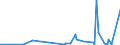 KN 40091100 /Exporte /Einheit = Preise (Euro/Tonne) /Partnerland: Burundi /Meldeland: Eur27_2020 /40091100:Rohre und SchlÃ¤uche, aus Weichkautschuk, Weder mit Anderen Stoffen VerstÃ¤rkt Oder Noch in Verbindung mit Anderen Stoffen, Ohne FormstÃ¼cke, VerschlussstÃ¼cke Oder VerbindungsstÃ¼cke