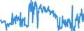 KN 40091200 /Exporte /Einheit = Preise (Euro/Tonne) /Partnerland: Frankreich /Meldeland: Eur27_2020 /40091200:Rohre und Schläuche, aus Weichkautschuk, Weder mit Anderen Stoffen Verstärkt Oder Noch in Verbindung mit Anderen Stoffen, mit Formstücken, Verschlussstücken Oder Verbindungsstücken `z.b. Nippel, Bögen`