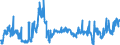 KN 40091200 /Exporte /Einheit = Preise (Euro/Tonne) /Partnerland: Ver.koenigreich /Meldeland: Eur27_2020 /40091200:Rohre und Schläuche, aus Weichkautschuk, Weder mit Anderen Stoffen Verstärkt Oder Noch in Verbindung mit Anderen Stoffen, mit Formstücken, Verschlussstücken Oder Verbindungsstücken `z.b. Nippel, Bögen`