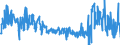 KN 40091200 /Exporte /Einheit = Preise (Euro/Tonne) /Partnerland: Daenemark /Meldeland: Eur27_2020 /40091200:Rohre und Schläuche, aus Weichkautschuk, Weder mit Anderen Stoffen Verstärkt Oder Noch in Verbindung mit Anderen Stoffen, mit Formstücken, Verschlussstücken Oder Verbindungsstücken `z.b. Nippel, Bögen`