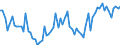 CN 40091200 /Exports /Unit = Prices (Euro/ton) /Partner: United Kingdom(Excluding Northern Ireland) /Reporter: Eur27_2020 /40091200:Tubes, Pipes and Hoses, of Vulcanised Rubber (Excl. Hard Rubber), not Reinforced or Otherwise Combined With Other Materials, With Fittings