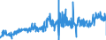 KN 40092100 /Exporte /Einheit = Preise (Euro/Tonne) /Partnerland: Daenemark /Meldeland: Eur27_2020 /40092100:Rohre und Schläuche, aus Weichkautschuk, Ausschließlich mit Metall Verstärkt Oder in Verbindung mit Metall, Ohne Formstücke, Verschlussstücke Oder Verbindungsstücke