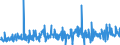 KN 40092200 /Exporte /Einheit = Preise (Euro/Tonne) /Partnerland: Griechenland /Meldeland: Eur27_2020 /40092200:Rohre und Schläuche, aus Weichkautschuk, Ausschließlich mit Metall Verstärkt Oder in Verbindung mit Metall, mit Formstücken, Verschlussstücken Oder Verbindungsstücken `z.b. Nippel, Bögen`