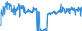 CN 40092200 /Exports /Unit = Prices (Euro/ton) /Partner: Sweden /Reporter: Eur27_2020 /40092200:Tubes, Pipes and Hoses, of Vulcanised Rubber (Excl. Hard Rubber), Reinforced or Otherwise Combined Only With Metal, With Fittings