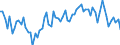 KN 40093100 /Exporte /Einheit = Preise (Euro/Tonne) /Partnerland: Ver.koenigreich(Ohne Nordirland) /Meldeland: Eur27_2020 /40093100:Rohre und SchlÃ¤uche, aus Weichkautschuk, AusschlieÃŸlich mit Textilen Spinnstoffen VerstÃ¤rkt Oder in Verbindung mit Spinnstoffen, Ohne FormstÃ¼cke, VerschlussstÃ¼cke Oder VerbindungsstÃ¼cke