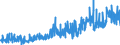 KN 40093100 /Exporte /Einheit = Preise (Euro/Tonne) /Partnerland: Finnland /Meldeland: Eur27_2020 /40093100:Rohre und SchlÃ¤uche, aus Weichkautschuk, AusschlieÃŸlich mit Textilen Spinnstoffen VerstÃ¤rkt Oder in Verbindung mit Spinnstoffen, Ohne FormstÃ¼cke, VerschlussstÃ¼cke Oder VerbindungsstÃ¼cke