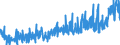 KN 40093100 /Exporte /Einheit = Preise (Euro/Tonne) /Partnerland: Schweiz /Meldeland: Eur27_2020 /40093100:Rohre und SchlÃ¤uche, aus Weichkautschuk, AusschlieÃŸlich mit Textilen Spinnstoffen VerstÃ¤rkt Oder in Verbindung mit Spinnstoffen, Ohne FormstÃ¼cke, VerschlussstÃ¼cke Oder VerbindungsstÃ¼cke