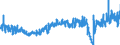 KN 40093100 /Exporte /Einheit = Preise (Euro/Tonne) /Partnerland: Tschechien /Meldeland: Eur27_2020 /40093100:Rohre und SchlÃ¤uche, aus Weichkautschuk, AusschlieÃŸlich mit Textilen Spinnstoffen VerstÃ¤rkt Oder in Verbindung mit Spinnstoffen, Ohne FormstÃ¼cke, VerschlussstÃ¼cke Oder VerbindungsstÃ¼cke
