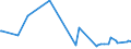 CN 40093100 /Exports /Unit = Prices (Euro/ton) /Partner: South Sudan /Reporter: Eur27_2020 /40093100:Tubes, Pipes and Hoses, of Vulcanised Rubber (Excl. Hard Rubber), Reinforced or Otherwise Combined Only With Textile Materials, Without Fittings