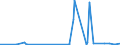 KN 40093100 /Exporte /Einheit = Preise (Euro/Tonne) /Partnerland: Guinea-biss. /Meldeland: Eur27_2020 /40093100:Rohre und SchlÃ¤uche, aus Weichkautschuk, AusschlieÃŸlich mit Textilen Spinnstoffen VerstÃ¤rkt Oder in Verbindung mit Spinnstoffen, Ohne FormstÃ¼cke, VerschlussstÃ¼cke Oder VerbindungsstÃ¼cke