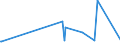 KN 40093100 /Exporte /Einheit = Preise (Euro/Tonne) /Partnerland: Zentralaf.republik /Meldeland: Europäische Union /40093100:Rohre und SchlÃ¤uche, aus Weichkautschuk, AusschlieÃŸlich mit Textilen Spinnstoffen VerstÃ¤rkt Oder in Verbindung mit Spinnstoffen, Ohne FormstÃ¼cke, VerschlussstÃ¼cke Oder VerbindungsstÃ¼cke