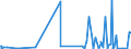 CN 40094100 /Exports /Unit = Prices (Euro/ton) /Partner: Guinea Biss. /Reporter: Eur27_2020 /40094100:Tubes, Pipes and Hoses, of Vulcanised Rubber (Excl. Hard Rubber), Reinforced or Otherwise Combined With Materials Other Than Metal or Textile Materials, Without Fittings