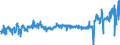 KN 40094200 /Exporte /Einheit = Preise (Euro/Tonne) /Partnerland: Ver.koenigreich /Meldeland: Eur27_2020 /40094200:Rohre und SchlÃ¤uche, aus Weichkautschuk, mit Anderen Stoffen als Metall Oder Textilen Spinnstoffen VerstÃ¤rkt Oder in Verbindung mit Anderen Stoffen als Metall Oder Textilen Spinnstoffen, mit FormstÃ¼cken, VerschlussstÃ¼cken Oder VerbindungsstÃ¼cken `z.b. Nippel, BÃ¶gen`