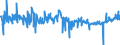 KN 40094200 /Exporte /Einheit = Preise (Euro/Tonne) /Partnerland: Belgien /Meldeland: Eur27_2020 /40094200:Rohre und SchlÃ¤uche, aus Weichkautschuk, mit Anderen Stoffen als Metall Oder Textilen Spinnstoffen VerstÃ¤rkt Oder in Verbindung mit Anderen Stoffen als Metall Oder Textilen Spinnstoffen, mit FormstÃ¼cken, VerschlussstÃ¼cken Oder VerbindungsstÃ¼cken `z.b. Nippel, BÃ¶gen`