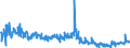 KN 40094200 /Exporte /Einheit = Preise (Euro/Tonne) /Partnerland: Schweden /Meldeland: Eur27_2020 /40094200:Rohre und SchlÃ¤uche, aus Weichkautschuk, mit Anderen Stoffen als Metall Oder Textilen Spinnstoffen VerstÃ¤rkt Oder in Verbindung mit Anderen Stoffen als Metall Oder Textilen Spinnstoffen, mit FormstÃ¼cken, VerschlussstÃ¼cken Oder VerbindungsstÃ¼cken `z.b. Nippel, BÃ¶gen`