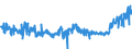 KN 40094200 /Exporte /Einheit = Preise (Euro/Tonne) /Partnerland: Oesterreich /Meldeland: Eur27_2020 /40094200:Rohre und SchlÃ¤uche, aus Weichkautschuk, mit Anderen Stoffen als Metall Oder Textilen Spinnstoffen VerstÃ¤rkt Oder in Verbindung mit Anderen Stoffen als Metall Oder Textilen Spinnstoffen, mit FormstÃ¼cken, VerschlussstÃ¼cken Oder VerbindungsstÃ¼cken `z.b. Nippel, BÃ¶gen`