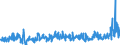 KN 40094200 /Exporte /Einheit = Preise (Euro/Tonne) /Partnerland: Schweiz /Meldeland: Eur27_2020 /40094200:Rohre und SchlÃ¤uche, aus Weichkautschuk, mit Anderen Stoffen als Metall Oder Textilen Spinnstoffen VerstÃ¤rkt Oder in Verbindung mit Anderen Stoffen als Metall Oder Textilen Spinnstoffen, mit FormstÃ¼cken, VerschlussstÃ¼cken Oder VerbindungsstÃ¼cken `z.b. Nippel, BÃ¶gen`