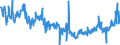 CN 40094200 /Exports /Unit = Prices (Euro/ton) /Partner: Czech Rep. /Reporter: Eur27_2020 /40094200:Tubes, Pipes and Hoses, of Vulcanised Rubber (Excl. Hard Rubber), Reinforced or Otherwise Combined With Materials Other Than Metal or Textile Materials, With Fittings