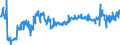 KN 40094200 /Exporte /Einheit = Preise (Euro/Tonne) /Partnerland: Ungarn /Meldeland: Eur27_2020 /40094200:Rohre und SchlÃ¤uche, aus Weichkautschuk, mit Anderen Stoffen als Metall Oder Textilen Spinnstoffen VerstÃ¤rkt Oder in Verbindung mit Anderen Stoffen als Metall Oder Textilen Spinnstoffen, mit FormstÃ¼cken, VerschlussstÃ¼cken Oder VerbindungsstÃ¼cken `z.b. Nippel, BÃ¶gen`