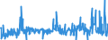 KN 40094200 /Exporte /Einheit = Preise (Euro/Tonne) /Partnerland: Russland /Meldeland: Eur27_2020 /40094200:Rohre und SchlÃ¤uche, aus Weichkautschuk, mit Anderen Stoffen als Metall Oder Textilen Spinnstoffen VerstÃ¤rkt Oder in Verbindung mit Anderen Stoffen als Metall Oder Textilen Spinnstoffen, mit FormstÃ¼cken, VerschlussstÃ¼cken Oder VerbindungsstÃ¼cken `z.b. Nippel, BÃ¶gen`