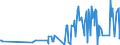 KN 40094200 /Exporte /Einheit = Preise (Euro/Tonne) /Partnerland: Tadschikistan /Meldeland: Eur27_2020 /40094200:Rohre und SchlÃ¤uche, aus Weichkautschuk, mit Anderen Stoffen als Metall Oder Textilen Spinnstoffen VerstÃ¤rkt Oder in Verbindung mit Anderen Stoffen als Metall Oder Textilen Spinnstoffen, mit FormstÃ¼cken, VerschlussstÃ¼cken Oder VerbindungsstÃ¼cken `z.b. Nippel, BÃ¶gen`