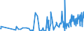 KN 40094200 /Exporte /Einheit = Preise (Euro/Tonne) /Partnerland: Kirgistan /Meldeland: Eur27_2020 /40094200:Rohre und SchlÃ¤uche, aus Weichkautschuk, mit Anderen Stoffen als Metall Oder Textilen Spinnstoffen VerstÃ¤rkt Oder in Verbindung mit Anderen Stoffen als Metall Oder Textilen Spinnstoffen, mit FormstÃ¼cken, VerschlussstÃ¼cken Oder VerbindungsstÃ¼cken `z.b. Nippel, BÃ¶gen`