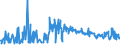 KN 40094200 /Exporte /Einheit = Preise (Euro/Tonne) /Partnerland: Ehem.jug.rep.mazed /Meldeland: Eur27_2020 /40094200:Rohre und SchlÃ¤uche, aus Weichkautschuk, mit Anderen Stoffen als Metall Oder Textilen Spinnstoffen VerstÃ¤rkt Oder in Verbindung mit Anderen Stoffen als Metall Oder Textilen Spinnstoffen, mit FormstÃ¼cken, VerschlussstÃ¼cken Oder VerbindungsstÃ¼cken `z.b. Nippel, BÃ¶gen`