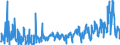 KN 40094200 /Exporte /Einheit = Preise (Euro/Tonne) /Partnerland: Serbien /Meldeland: Eur27_2020 /40094200:Rohre und SchlÃ¤uche, aus Weichkautschuk, mit Anderen Stoffen als Metall Oder Textilen Spinnstoffen VerstÃ¤rkt Oder in Verbindung mit Anderen Stoffen als Metall Oder Textilen Spinnstoffen, mit FormstÃ¼cken, VerschlussstÃ¼cken Oder VerbindungsstÃ¼cken `z.b. Nippel, BÃ¶gen`
