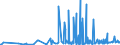 KN 40094200 /Exporte /Einheit = Preise (Euro/Tonne) /Partnerland: Sierra Leone /Meldeland: Eur27_2020 /40094200:Rohre und SchlÃ¤uche, aus Weichkautschuk, mit Anderen Stoffen als Metall Oder Textilen Spinnstoffen VerstÃ¤rkt Oder in Verbindung mit Anderen Stoffen als Metall Oder Textilen Spinnstoffen, mit FormstÃ¼cken, VerschlussstÃ¼cken Oder VerbindungsstÃ¼cken `z.b. Nippel, BÃ¶gen`