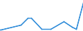 KN 40094200 /Exporte /Einheit = Preise (Euro/Tonne) /Partnerland: Burundi /Meldeland: Eur27_2020 /40094200:Rohre und SchlÃ¤uche, aus Weichkautschuk, mit Anderen Stoffen als Metall Oder Textilen Spinnstoffen VerstÃ¤rkt Oder in Verbindung mit Anderen Stoffen als Metall Oder Textilen Spinnstoffen, mit FormstÃ¼cken, VerschlussstÃ¼cken Oder VerbindungsstÃ¼cken `z.b. Nippel, BÃ¶gen`