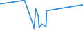 KN 40094200 /Exporte /Einheit = Preise (Euro/Tonne) /Partnerland: St. Helena /Meldeland: Europäische Union /40094200:Rohre und SchlÃ¤uche, aus Weichkautschuk, mit Anderen Stoffen als Metall Oder Textilen Spinnstoffen VerstÃ¤rkt Oder in Verbindung mit Anderen Stoffen als Metall Oder Textilen Spinnstoffen, mit FormstÃ¼cken, VerschlussstÃ¼cken Oder VerbindungsstÃ¼cken `z.b. Nippel, BÃ¶gen`