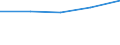 KN 40095091 /Exporte /Einheit = Preise (Euro/Tonne) /Partnerland: Belgien/Luxemburg /Meldeland: Eur27 /40095091:Rohre und Schlaeuche, aus Weichkautschuk, mit Formstuecken, Verschlussstuecken Oder Verbindungsstuecken, Metallbewehrt (Ausg. Fuer Gas- Oder Fluessigkeitsleitungen Fuer Zivile Luftfahrzeuge der Unterpos. 4009.50-10)