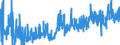 CN 4009 /Exports /Unit = Prices (Euro/ton) /Partner: Lithuania /Reporter: Eur27_2020 /4009:Tubes, Pipes and Hoses, of Vulcanised Rubber Other Than Hard Rubber, With or Without Their Fittings, E.g. Joints, Elbows, Flanges