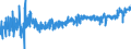 CN 4009 /Exports /Unit = Prices (Euro/ton) /Partner: Romania /Reporter: Eur27_2020 /4009:Tubes, Pipes and Hoses, of Vulcanised Rubber Other Than Hard Rubber, With or Without Their Fittings, E.g. Joints, Elbows, Flanges