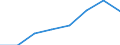 KN 40101000 /Exporte /Einheit = Preise (Euro/Tonne) /Partnerland: Frankreich /Meldeland: Eur27 /40101000:Keilriemen aus Vulkanisiertem Kautschuk