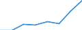 KN 40101000 /Exporte /Einheit = Preise (Euro/Tonne) /Partnerland: Deutschland /Meldeland: Eur27 /40101000:Keilriemen aus Vulkanisiertem Kautschuk