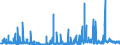 KN 40101100 /Exporte /Einheit = Preise (Euro/Tonne) /Partnerland: Italien /Meldeland: Eur27_2020 /40101100:Förderbänder aus Vulkanisiertem Kautschuk, nur mit Metall Verstärkt