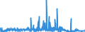 KN 40101100 /Exporte /Einheit = Preise (Euro/Tonne) /Partnerland: Daenemark /Meldeland: Eur27_2020 /40101100:Förderbänder aus Vulkanisiertem Kautschuk, nur mit Metall Verstärkt