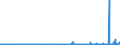 CN 40101100 /Exports /Unit = Prices (Euro/ton) /Partner: Ukraine /Reporter: Eur27_2020 /40101100:Conveyor Belts or Belting, of Vulcanised Rubber, Reinforced Only With Metal