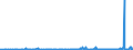 CN 40101100 /Exports /Unit = Prices (Euro/ton) /Partner: Kasakhstan /Reporter: Eur27_2020 /40101100:Conveyor Belts or Belting, of Vulcanised Rubber, Reinforced Only With Metal