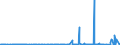 CN 40101100 /Exports /Unit = Prices (Euro/ton) /Partner: Algeria /Reporter: Eur27_2020 /40101100:Conveyor Belts or Belting, of Vulcanised Rubber, Reinforced Only With Metal