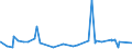 CN 40101100 /Exports /Unit = Prices (Euro/ton) /Partner: Sudan /Reporter: Eur27_2020 /40101100:Conveyor Belts or Belting, of Vulcanised Rubber, Reinforced Only With Metal