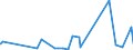 CN 40101100 /Exports /Unit = Prices (Euro/ton) /Partner: Congo /Reporter: Eur27_2020 /40101100:Conveyor Belts or Belting, of Vulcanised Rubber, Reinforced Only With Metal