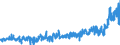 KN 40101200 /Exporte /Einheit = Preise (Euro/Tonne) /Partnerland: Frankreich /Meldeland: Eur27_2020 /40101200:FÃ¶rderbÃ¤nder aus Vulkanisiertem Kautschuk, nur mit Textilen Spinnstoffen VerstÃ¤rkt